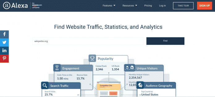 alexa rank analisa traffic website - Alexa Rank: Pentingkah Alexa Rank untuk Website